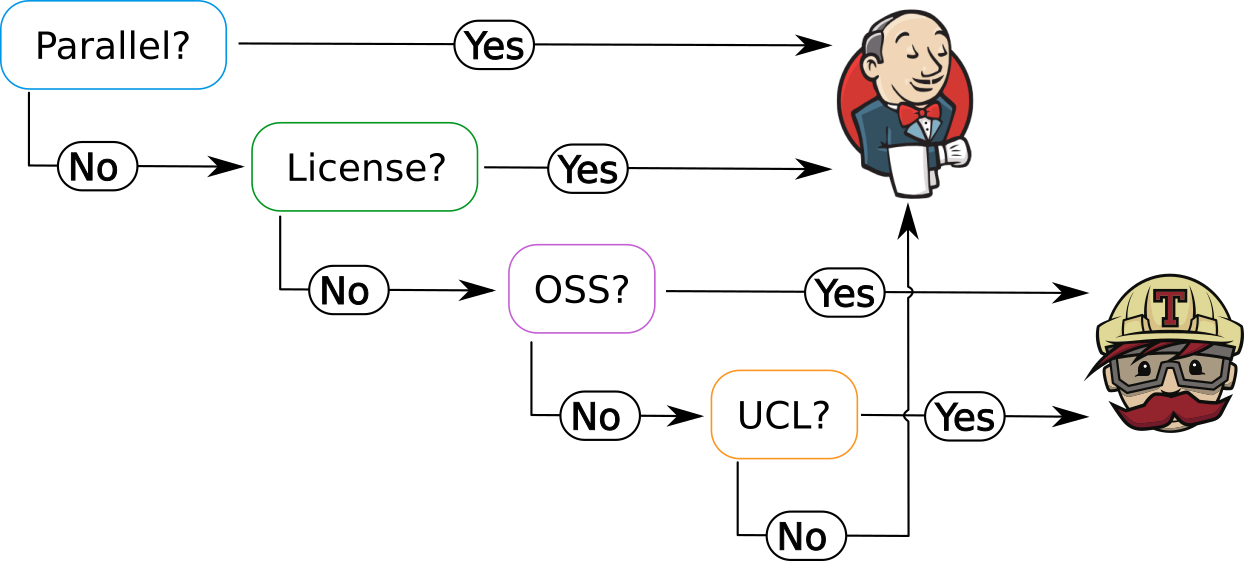 ci_decission_tree.png